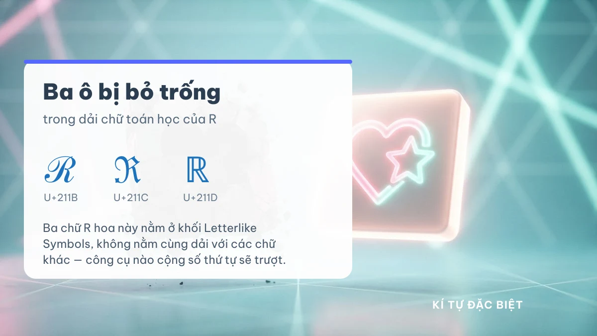 Ba chữ R hoa ℛ ℜ ℝ nằm ngoài dải chữ toán học Unicode