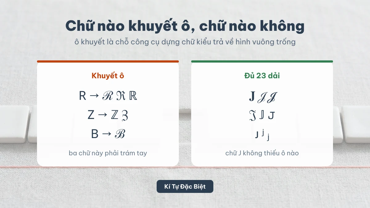Chữ J đủ 23 dải Unicode trong khi R Z B bị khuyết ô