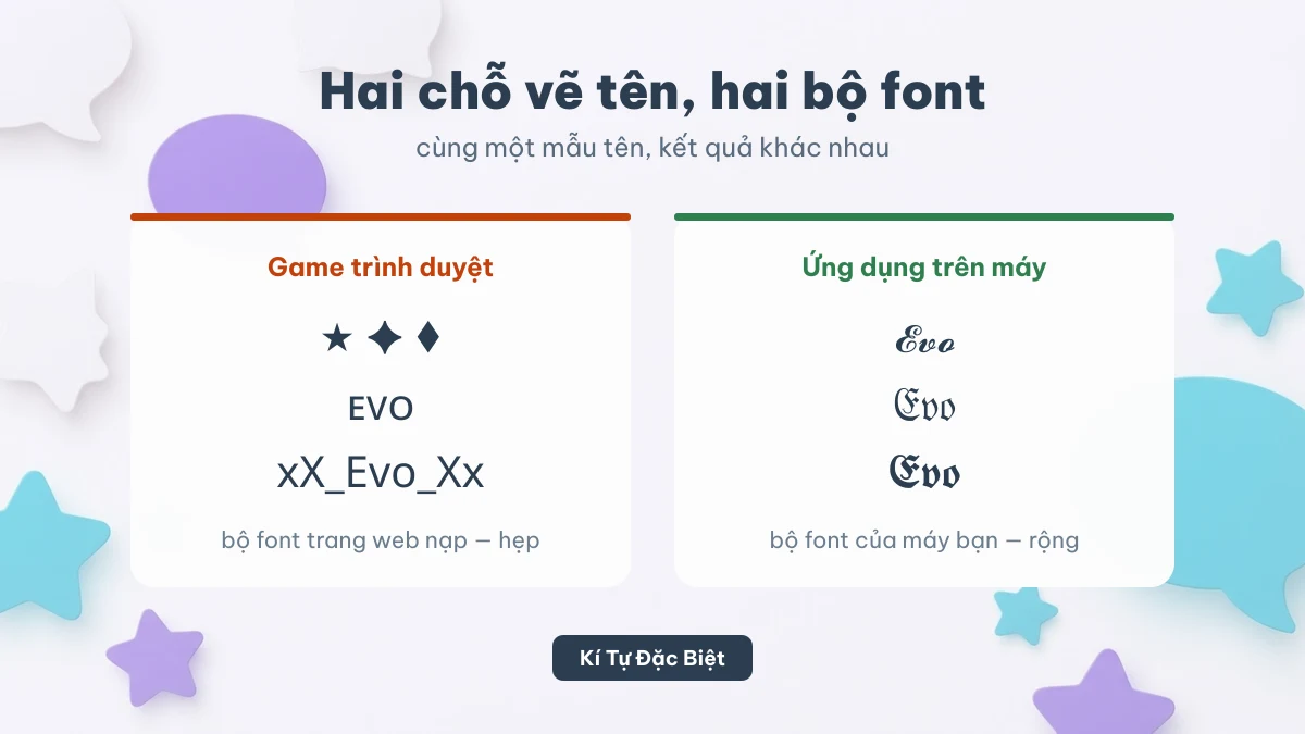 So sánh bộ font game trình duyệt với ứng dụng cài trên máy
