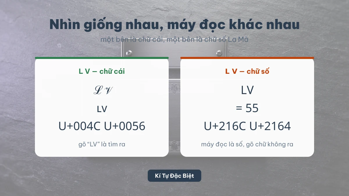 Phân biệt chữ L V với chữ số La Mã Ⅼ Ⅴ bằng 55